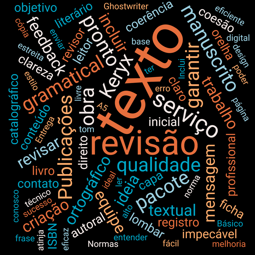 Seção intitulada 'Revisão Ortográfica e Gramatical'. O texto explica a importância da revisão meticulosa para garantir a qualidade e precisão do texto, oferecida pela Keryx Publicações. A imagem inclui duas nuvens de palavras com termos relacionados 